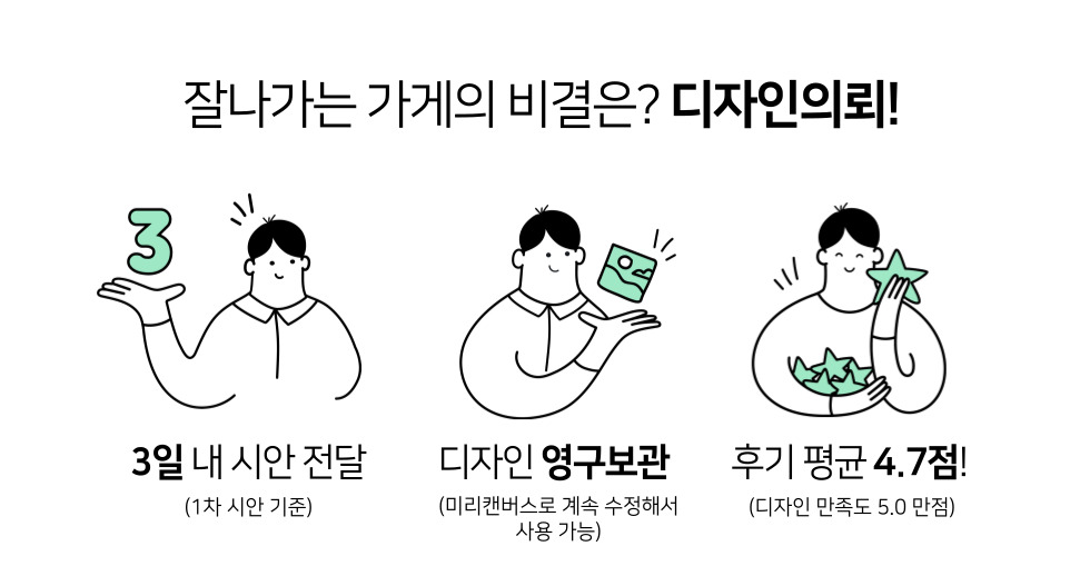 3명의 일러스트와 함께 3일 내 시안 전달, 디자인 영구보관, 후기 평균 4.7점이라고 적힌 안내 이미지