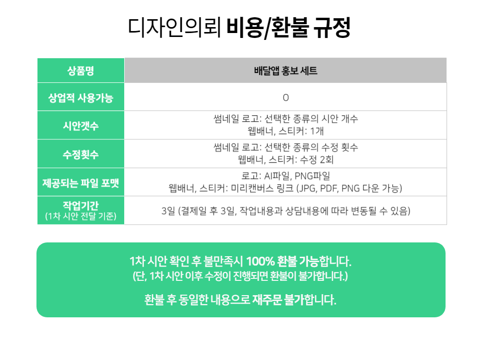 디자인의뢰 비용/환불 규정 안내 표와 1차 시안 확인 후 불만족 시 100% 환불 가능하다는 문구가 보인다.